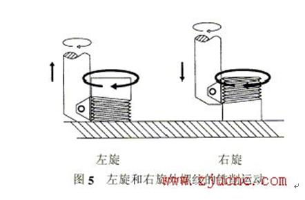 CNC螺纹铣削核心技术 螺纹铣刀转速、进给设定与经典加工案例解析